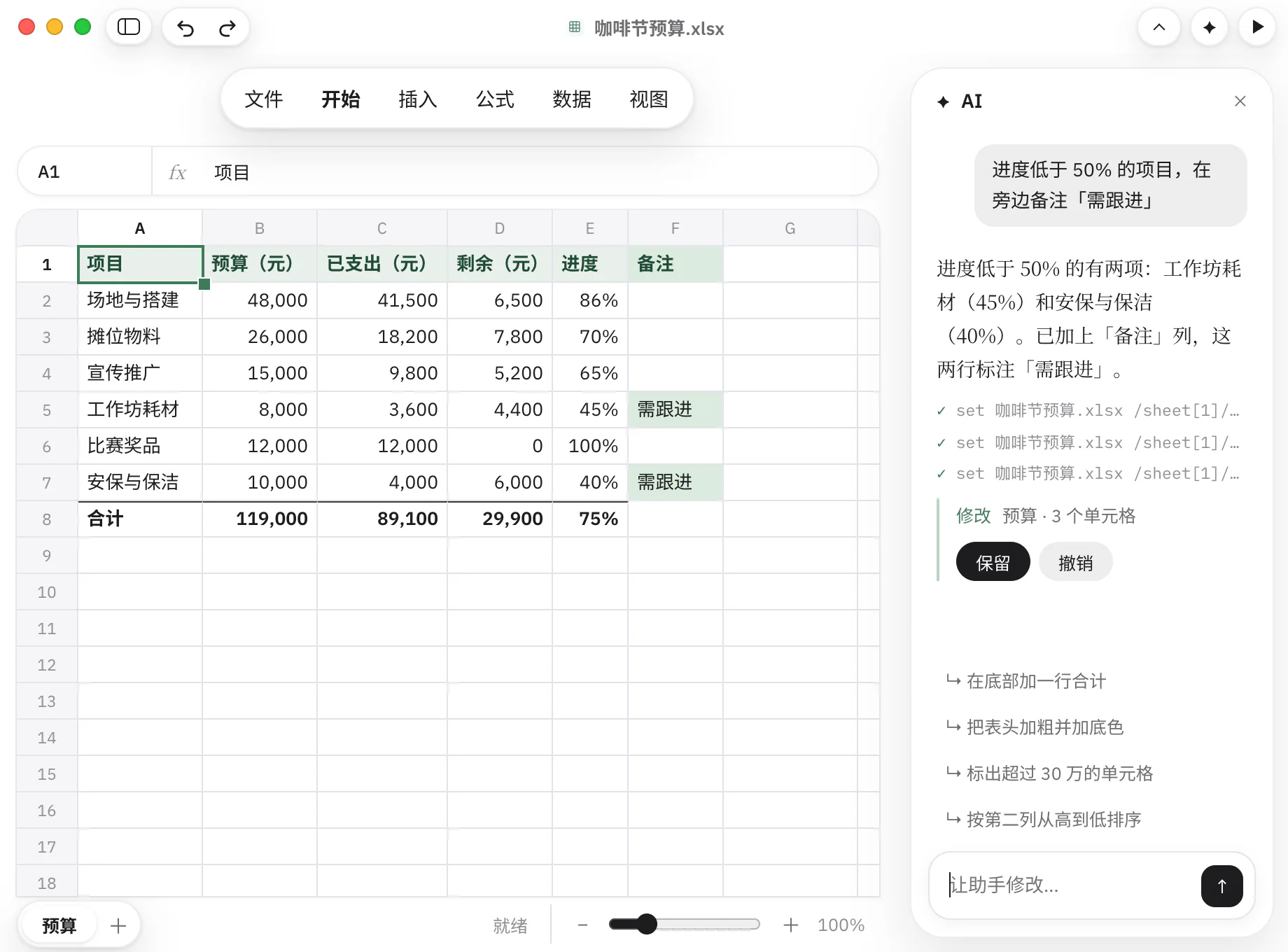 Writer 的 AI 助手在预算表里操作：用户要求给进度低于 50% 的项目备注“需跟进”，助手新增了备注列、标注了两行，并列出“修改 3 个单元格”，等待保留或撤销。